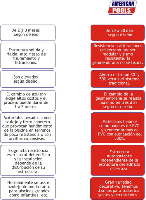 ventajas